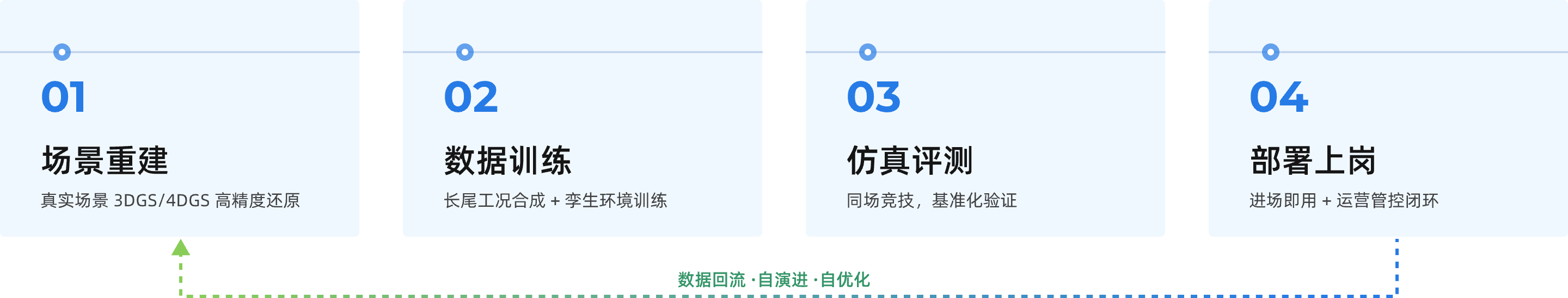 全链路闭环,赋能应用落地